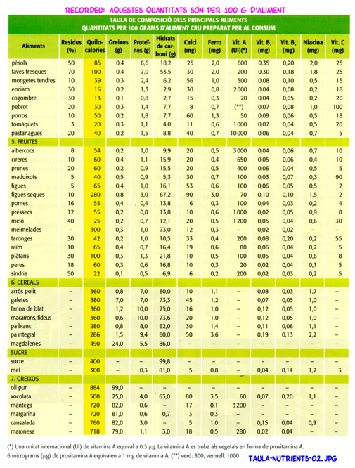 taula-nutrients-02.jpg