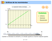 Descripcin: HD iMac:Users:faro:Desktop:Gráficas del movimiento.png