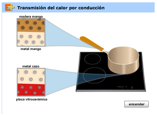 Descripcin: HD iMac:Users:faro:Desktop:Transmisión del calor por conducción.png